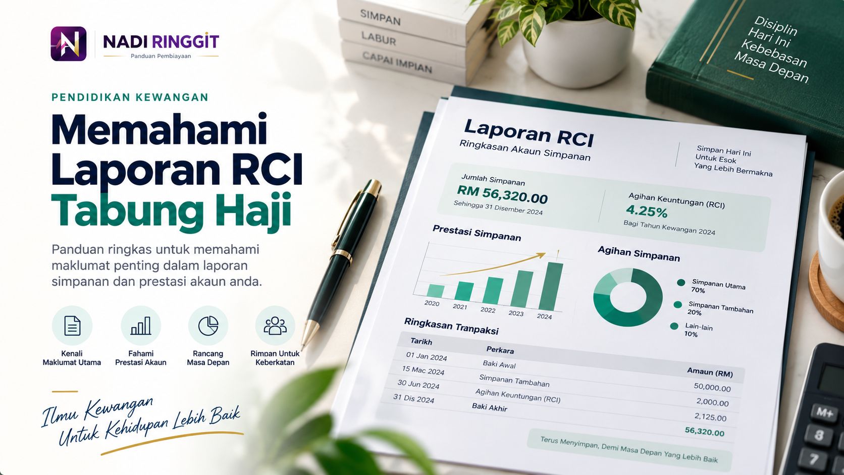 Memahami Laporan RCI Tabung Haji bagi tempoh 2014 hingga 2020